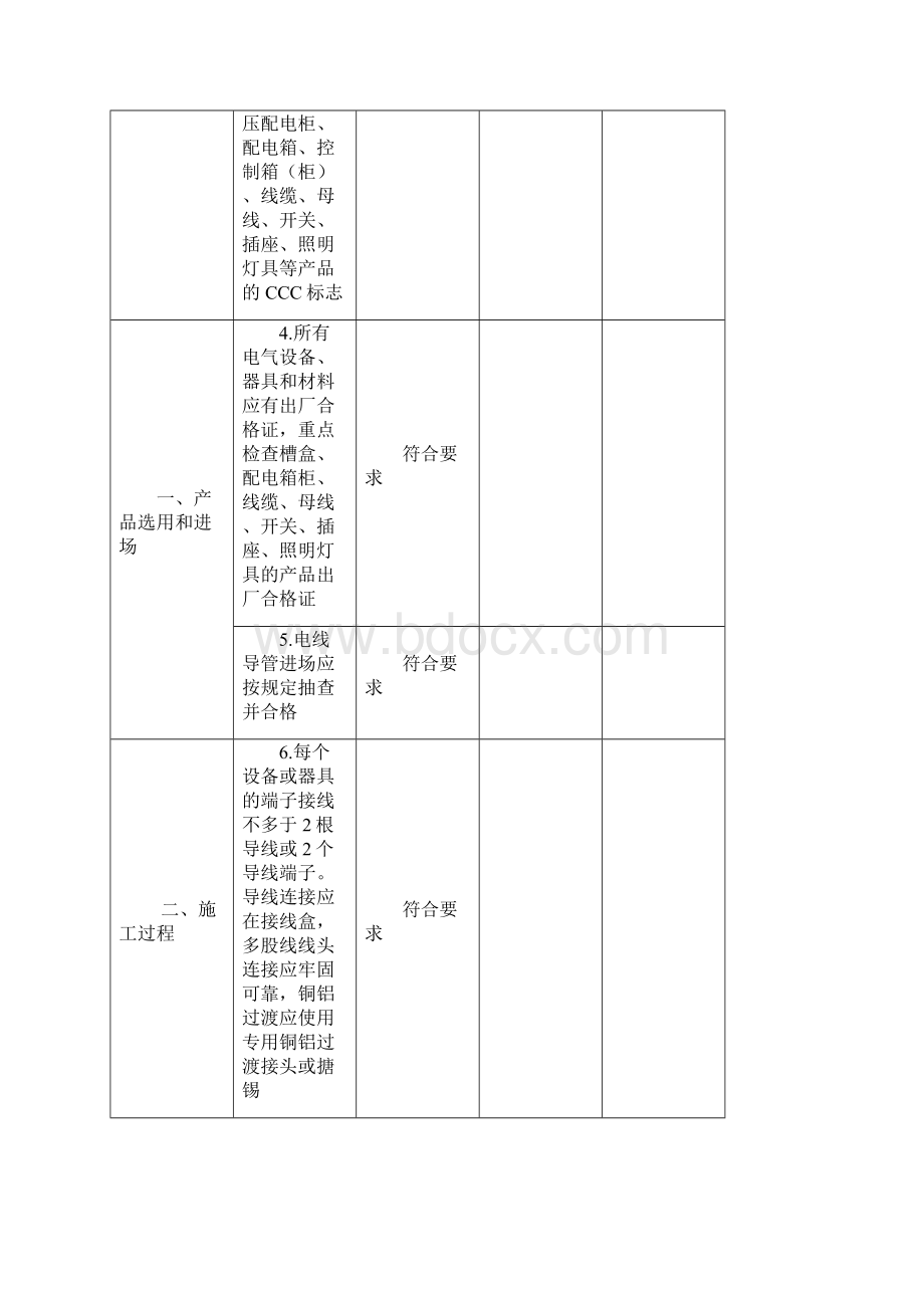 电气火灾综合治理自查检查表.docx_第2页