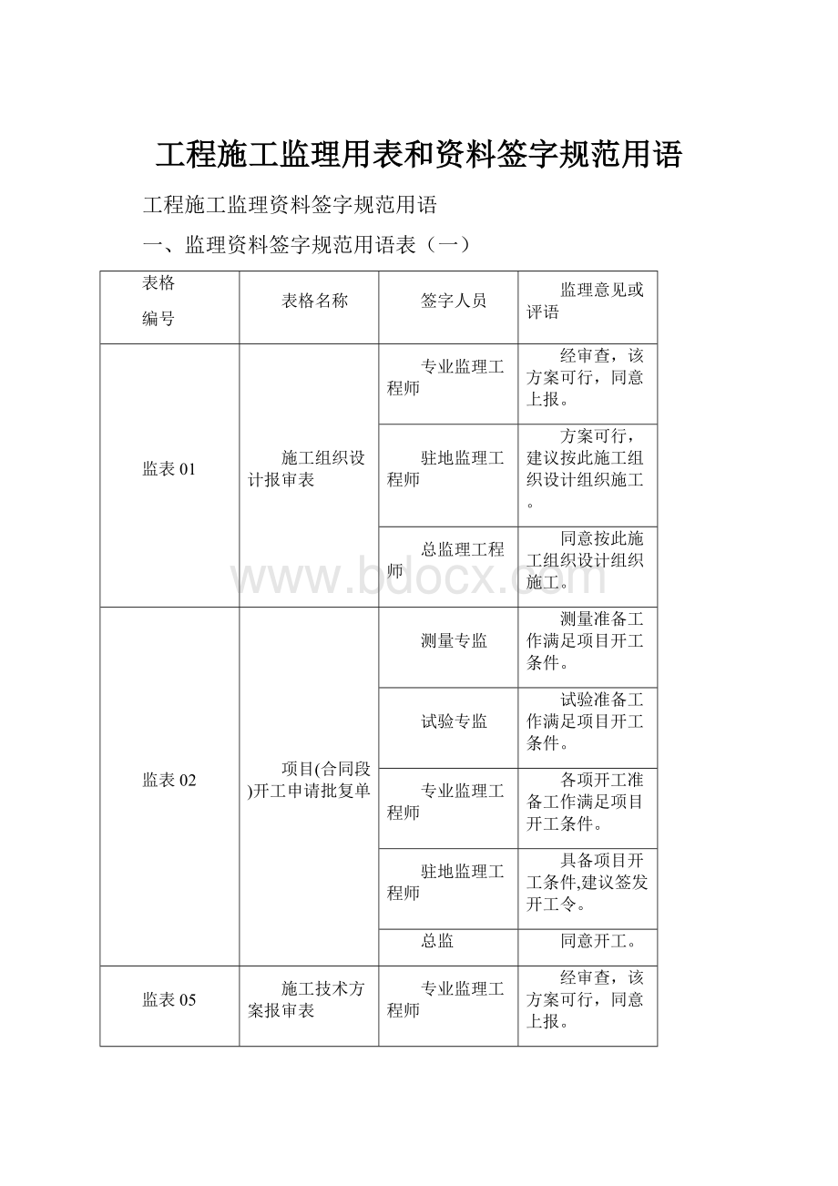 工程施工监理用表和资料签字规范用语.docx_第1页