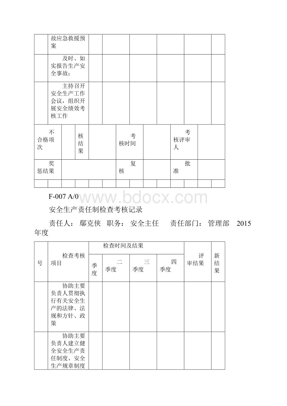 安全生产责任制考核评审记录.docx_第2页