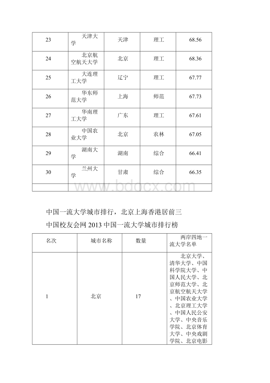 中国大学排行榜前600强揭晓.docx_第3页