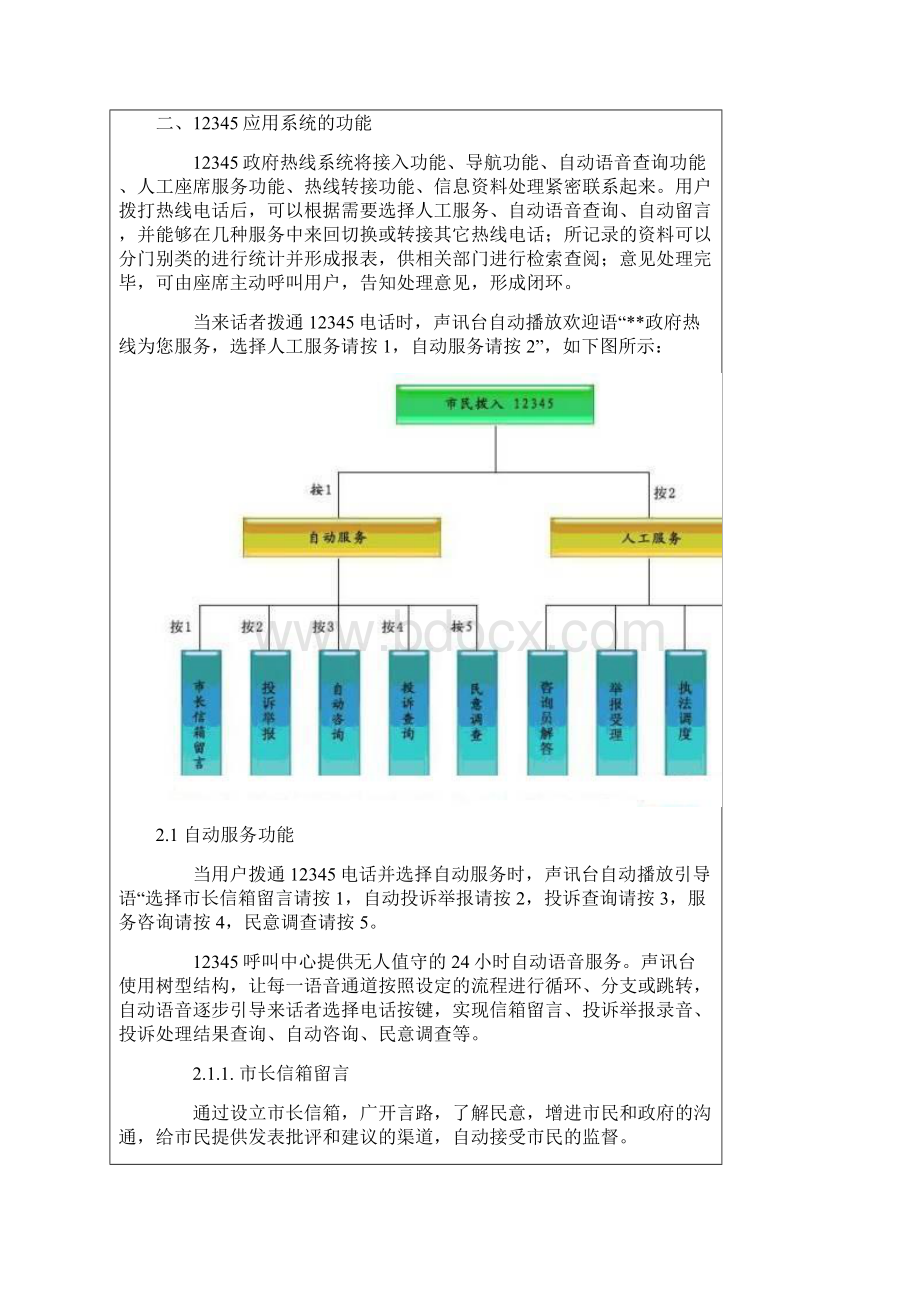 12345市长热线呼叫中心解决方案.docx_第2页