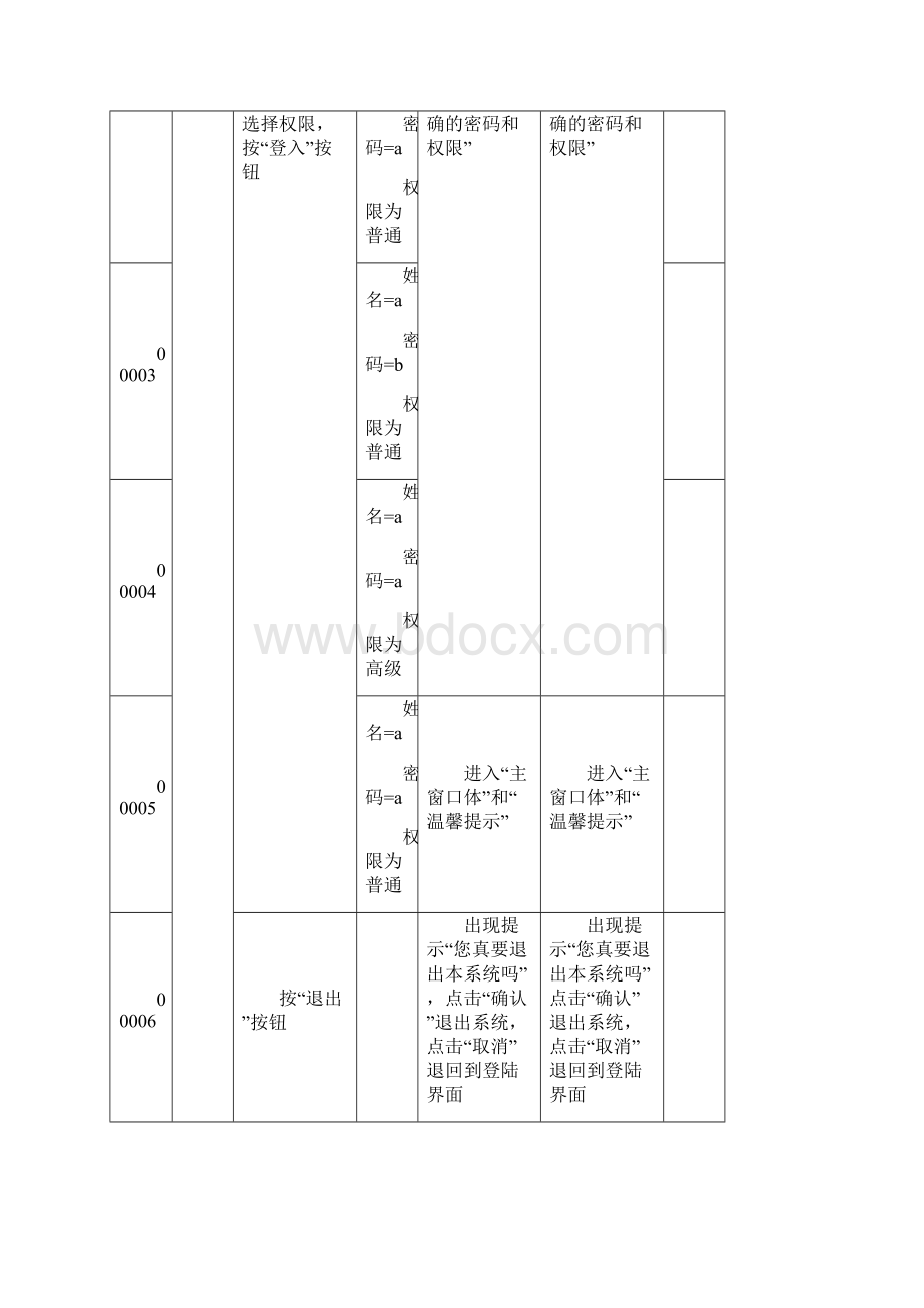 商品进销存测试文档.docx_第2页