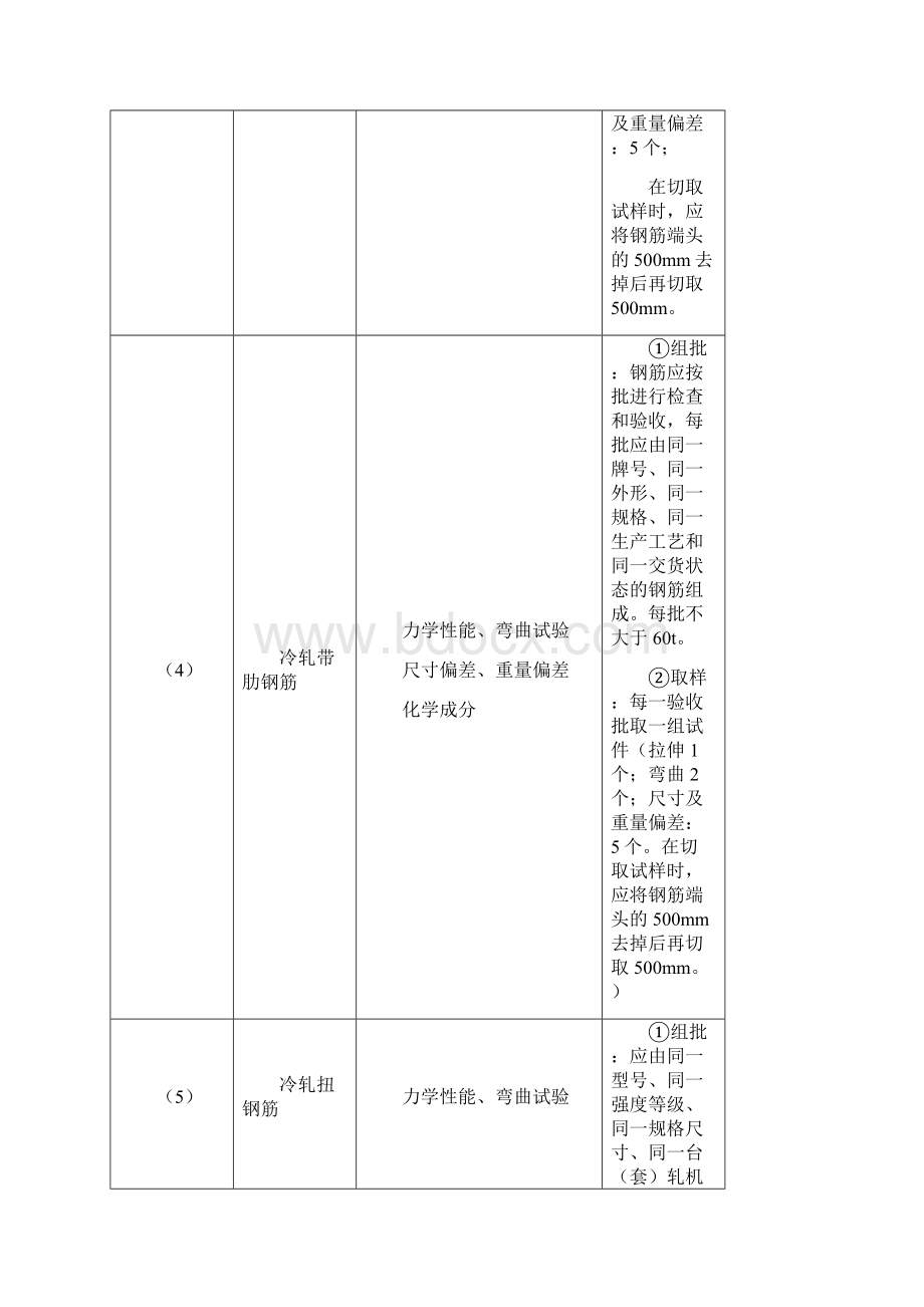 建筑工程检测试验技术管理规范JGJ.docx_第2页