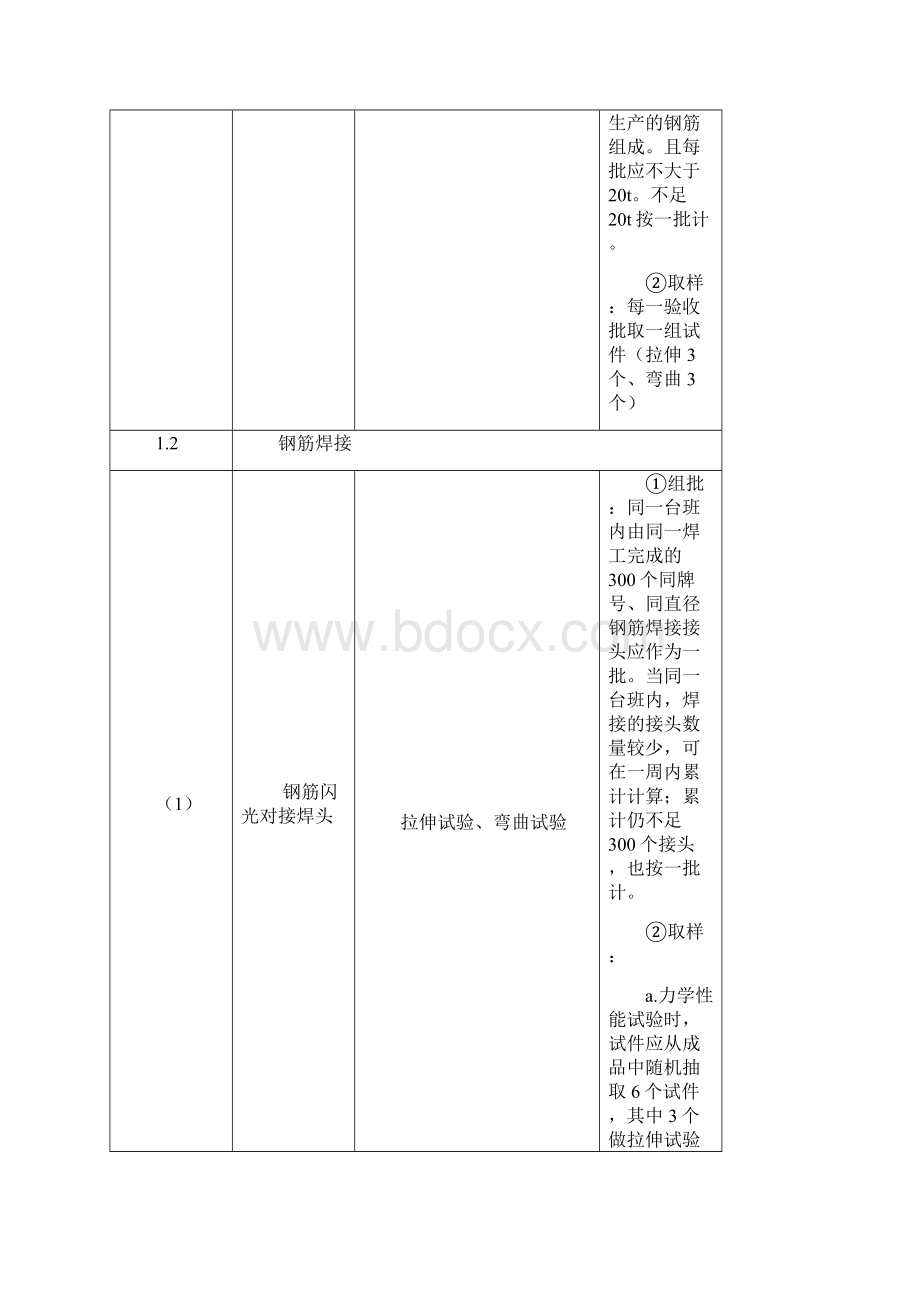 建筑工程检测试验技术管理规范JGJ.docx_第3页