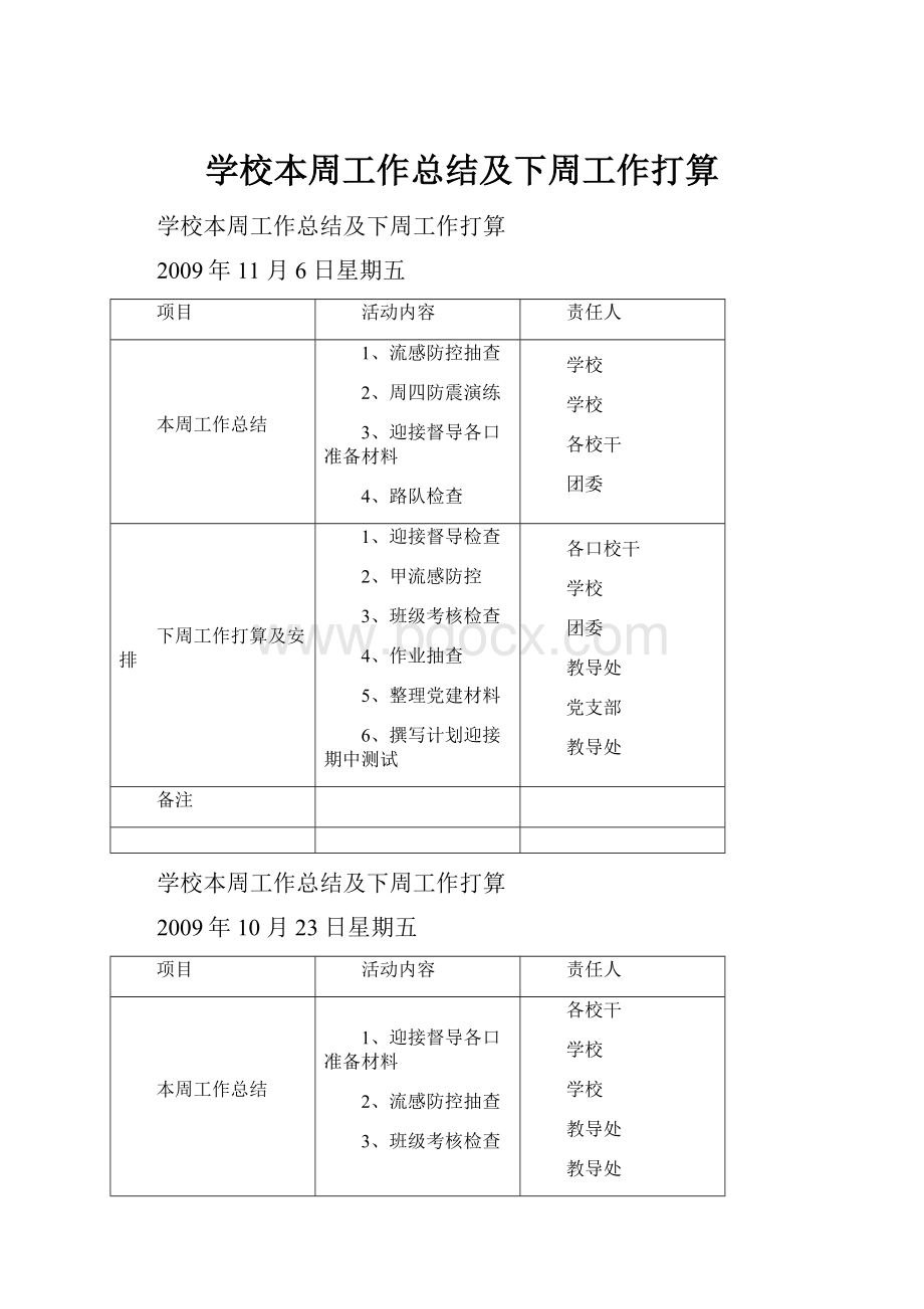 学校本周工作总结及下周工作打算.docx_第1页