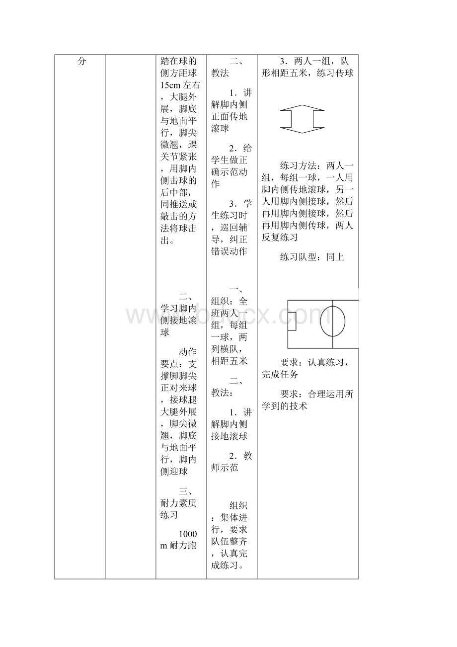 初中足球课教案设计全集.docx_第3页