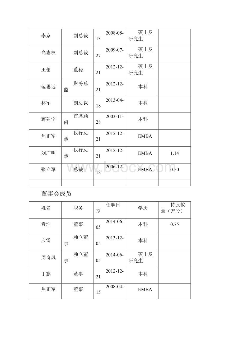 财务报表分析中青旅分解.docx_第3页
