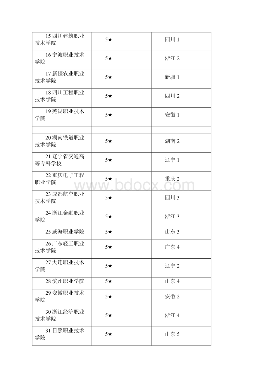 全国高职院校排名及学校名称.docx_第2页