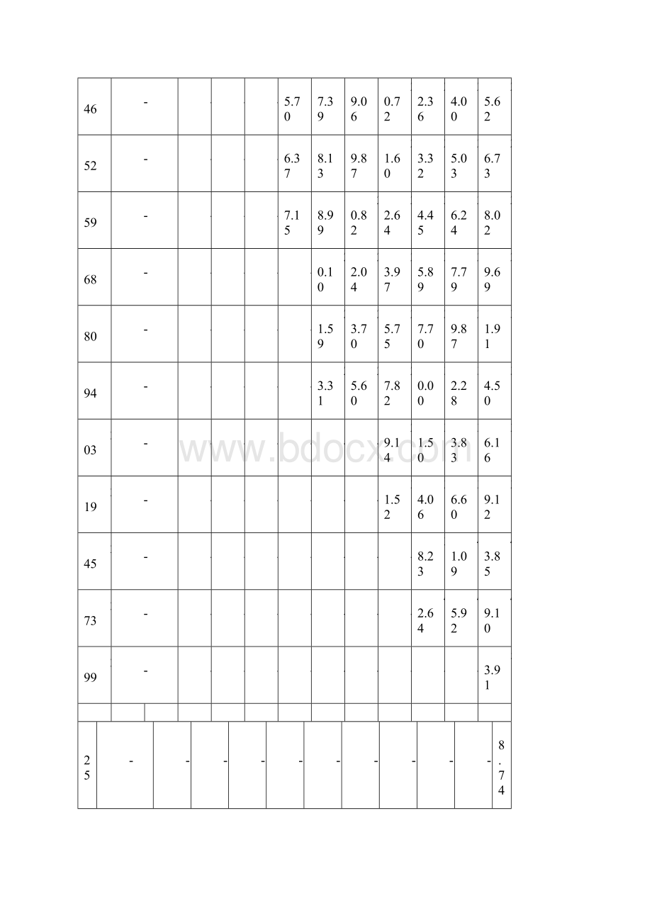 焊接钢管理论重量表.docx_第3页