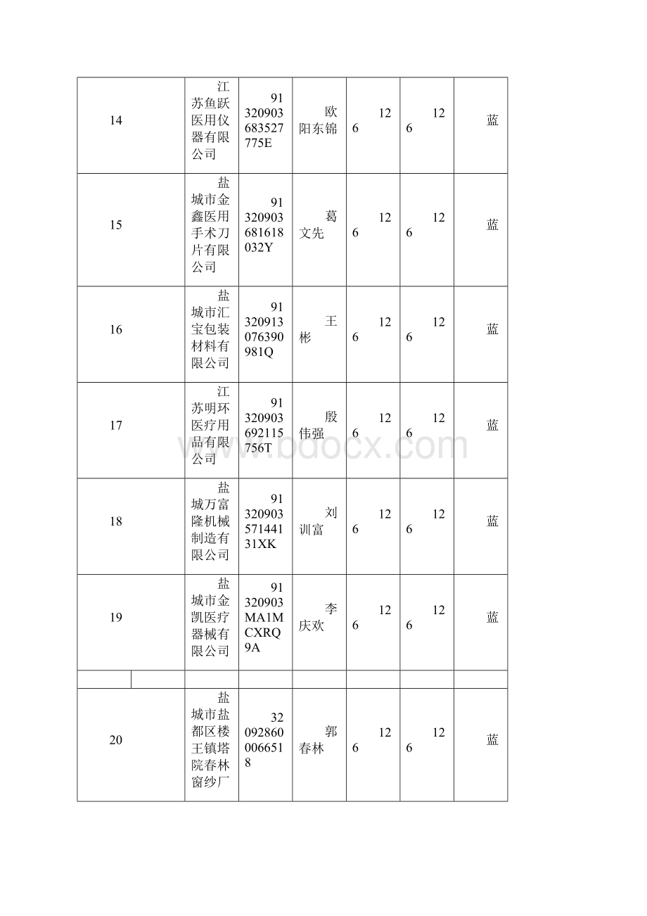 盐都区企业环保信用等级评价结果征求意见稿.docx_第3页