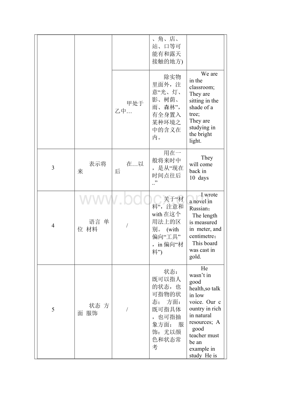 初中英语常考介词用法总结精华.docx_第2页