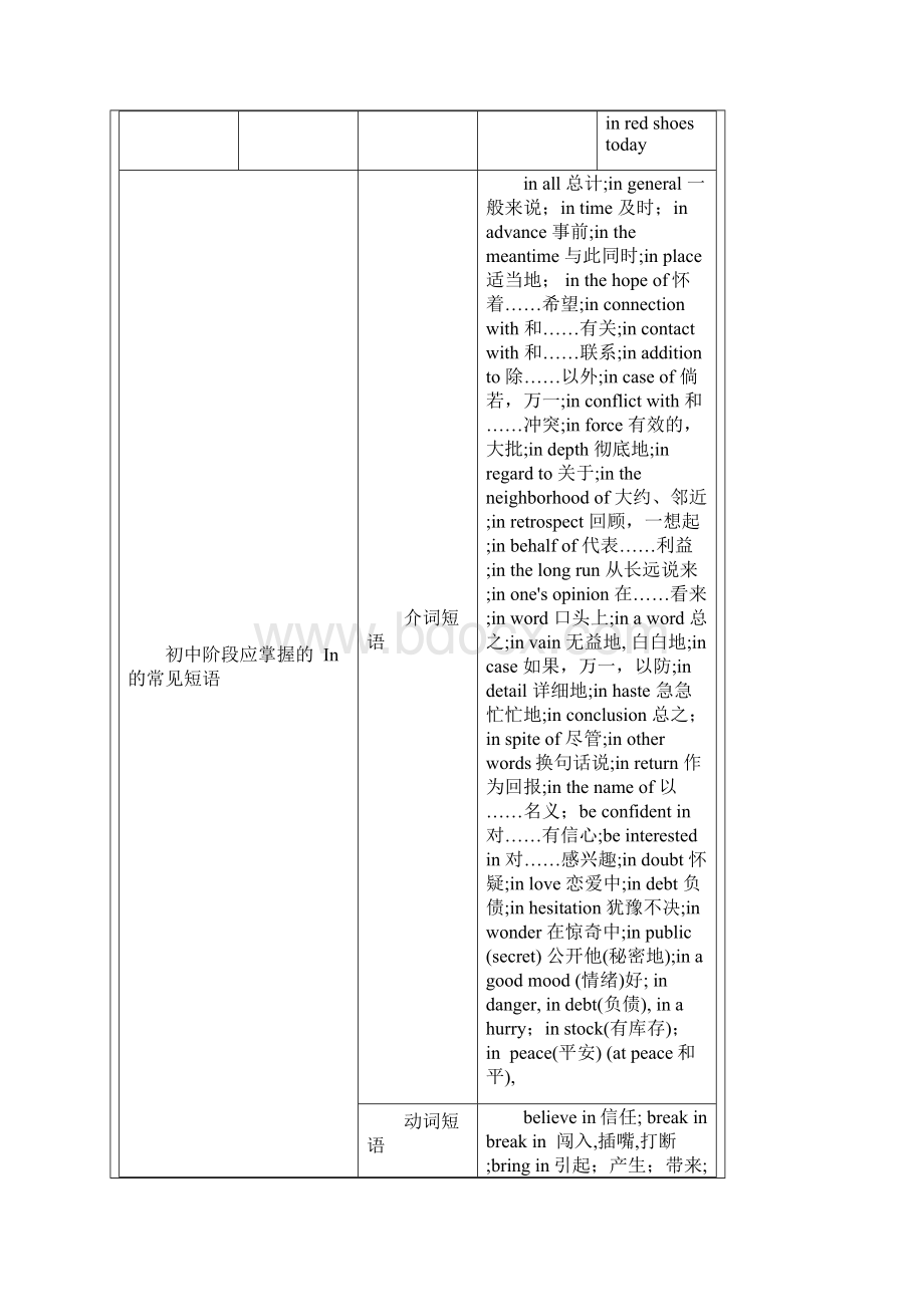 初中英语常考介词用法总结精华.docx_第3页