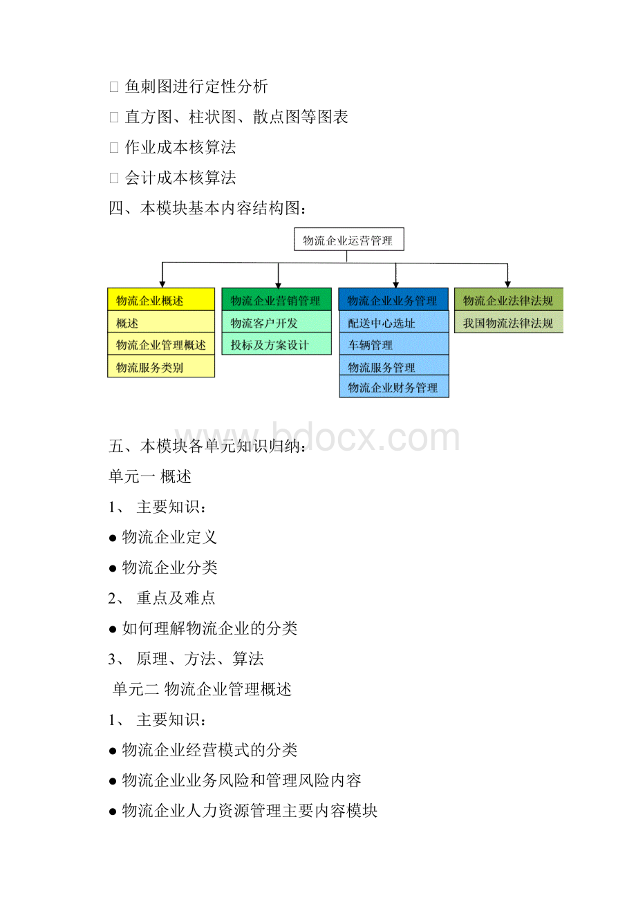 《物流企业运营管理》模块培训大纲1资料讲解.docx_第3页