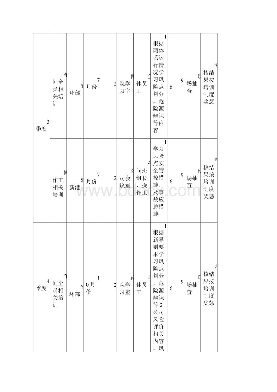 双体系建设全员培训计划.docx_第3页