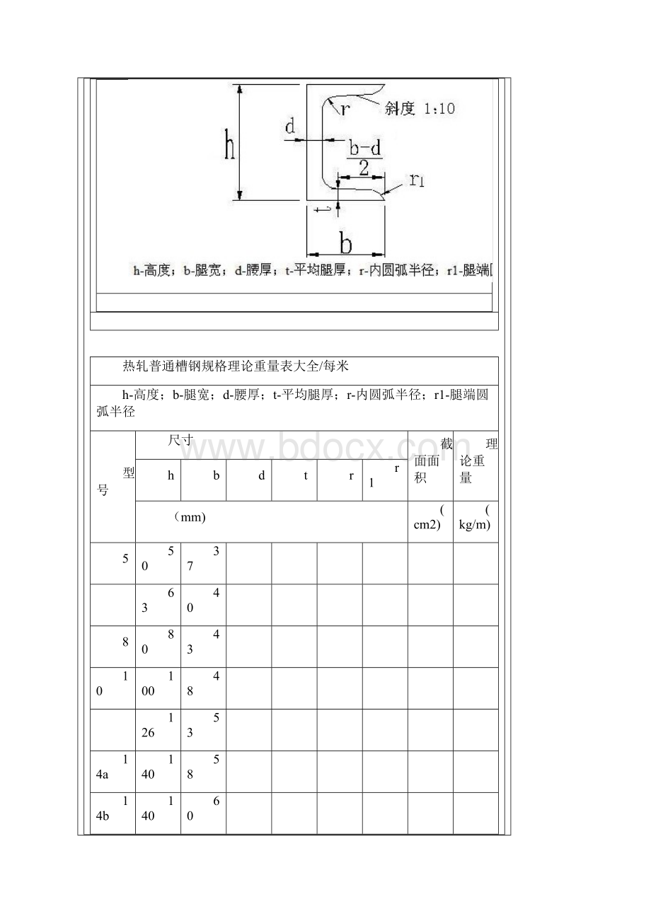 型钢理论重量表大全.docx_第2页