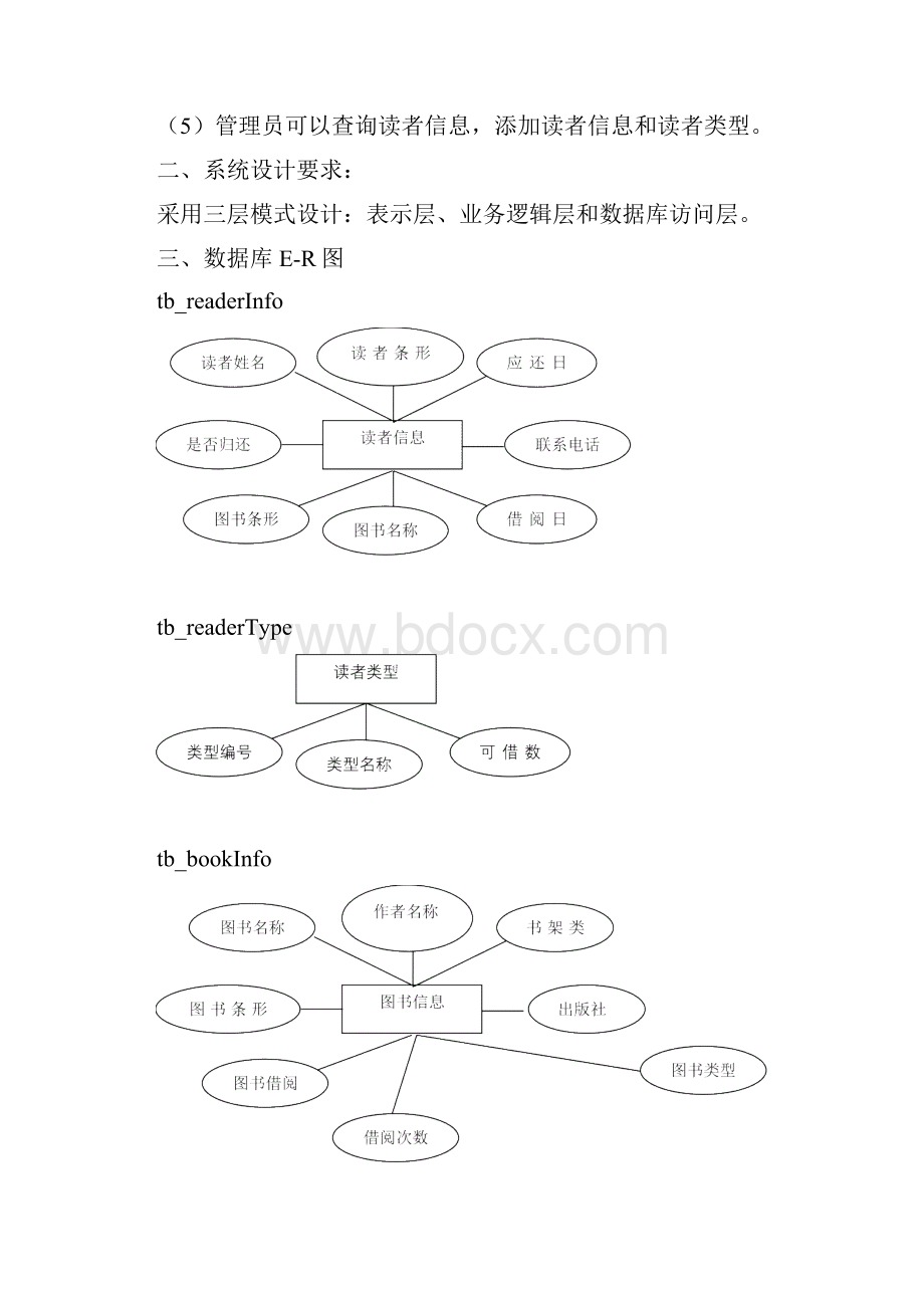 NET图书管理系统报告.docx_第2页