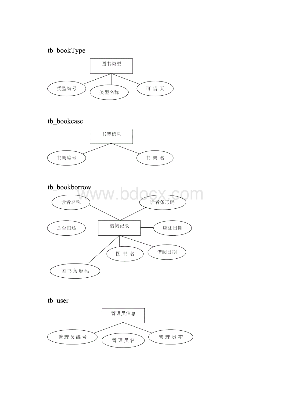 NET图书管理系统报告.docx_第3页