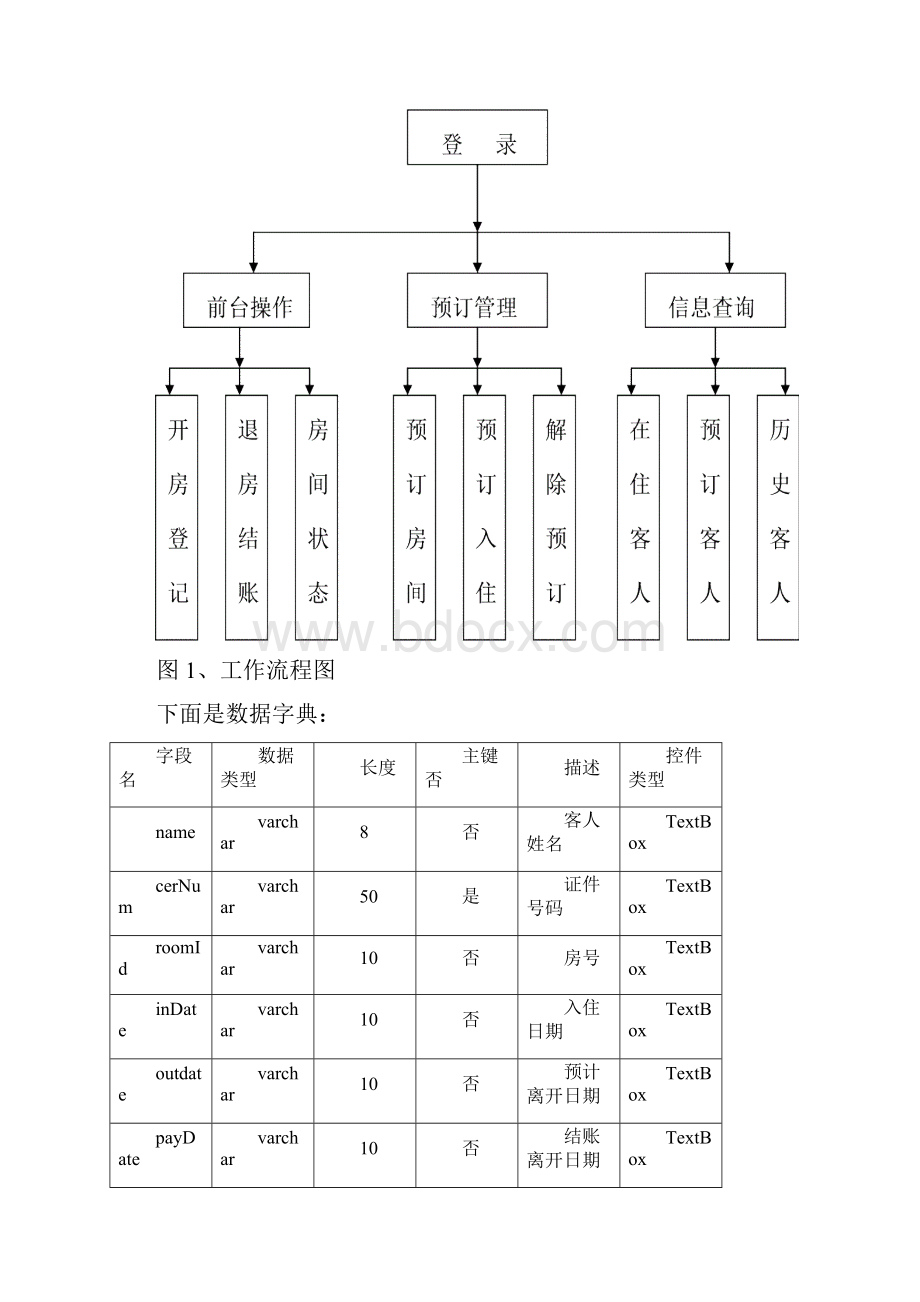 基于aspnet酒店客房管理系统全套.docx_第3页