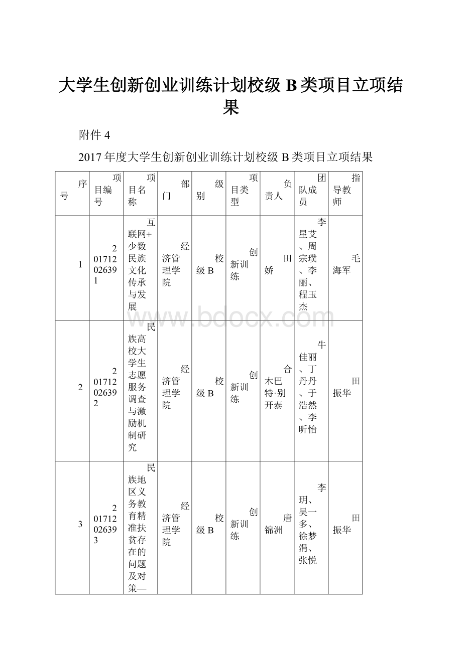 大学生创新创业训练计划校级B类项目立项结果.docx_第1页