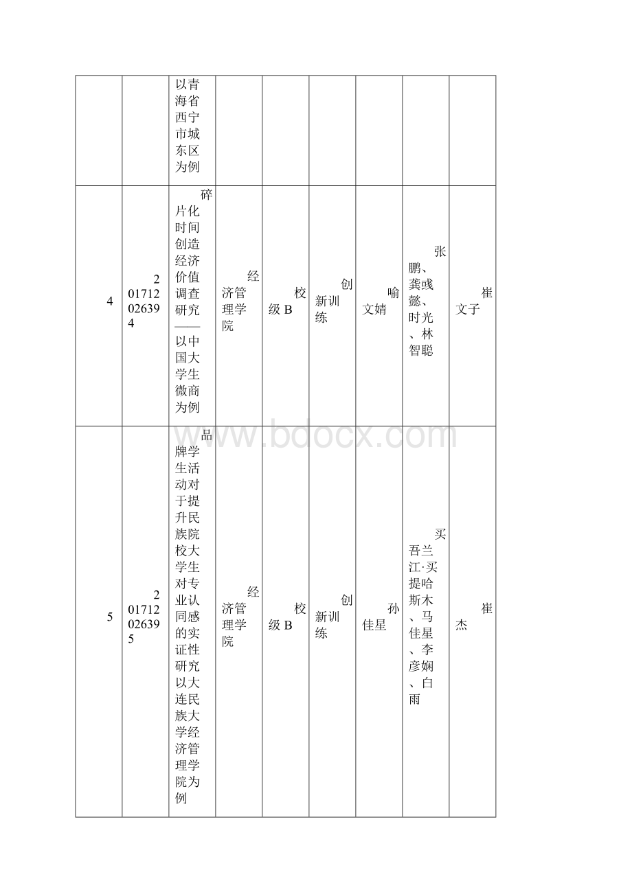 大学生创新创业训练计划校级B类项目立项结果.docx_第2页