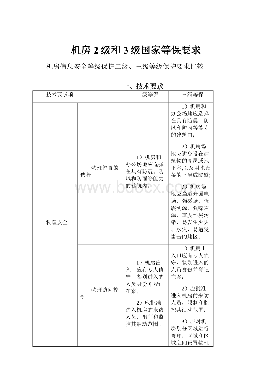 机房2级和3级国家等保要求.docx_第1页