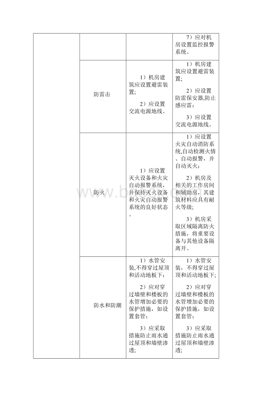 机房2级和3级国家等保要求.docx_第3页