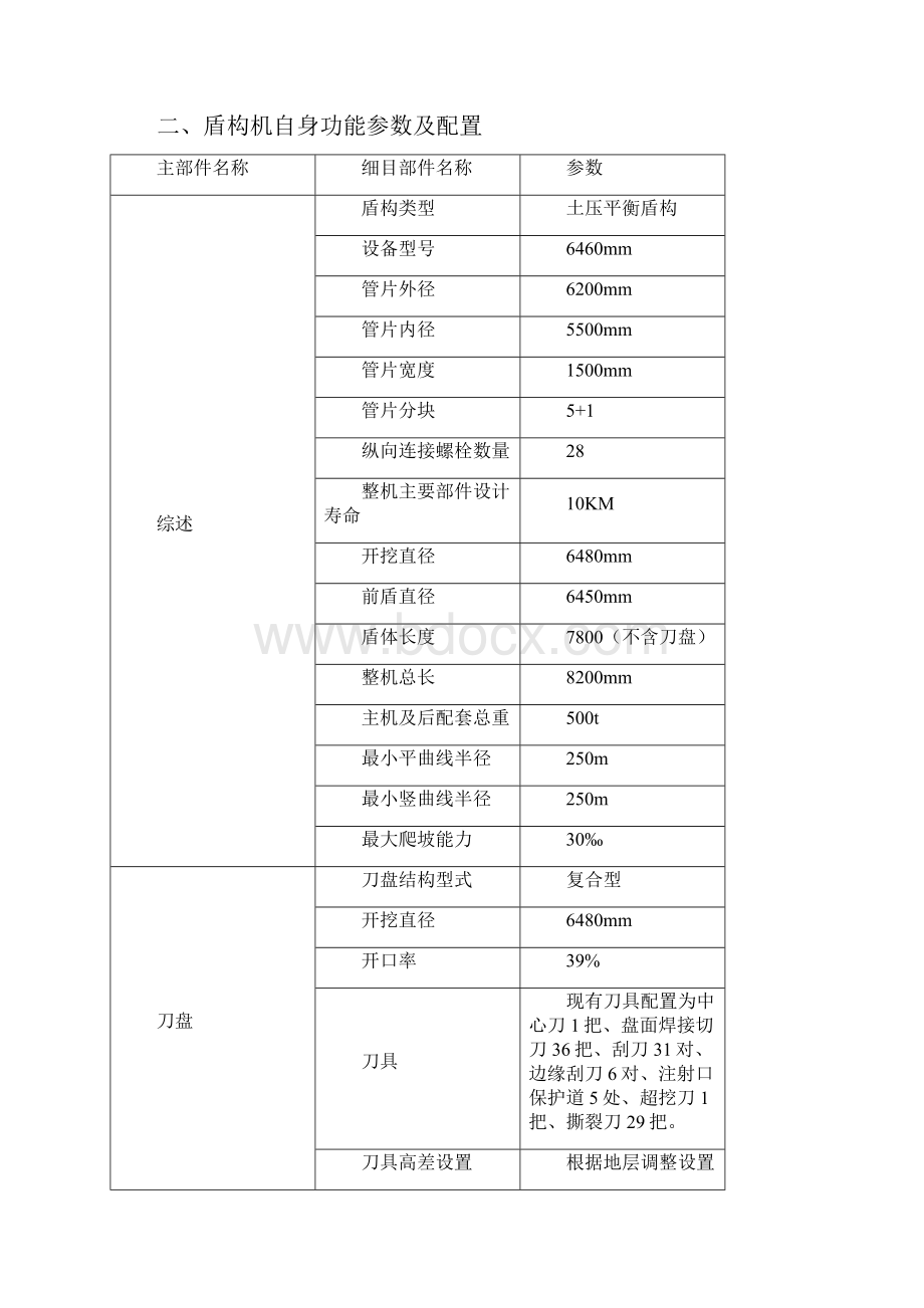 盾构适应性及现状评估方案s60之欧阳史创编.docx_第2页