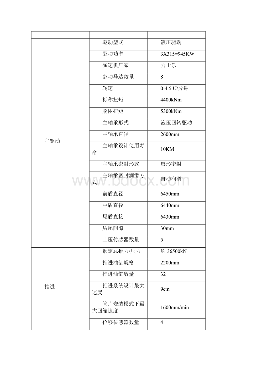 盾构适应性及现状评估方案s60之欧阳史创编.docx_第3页