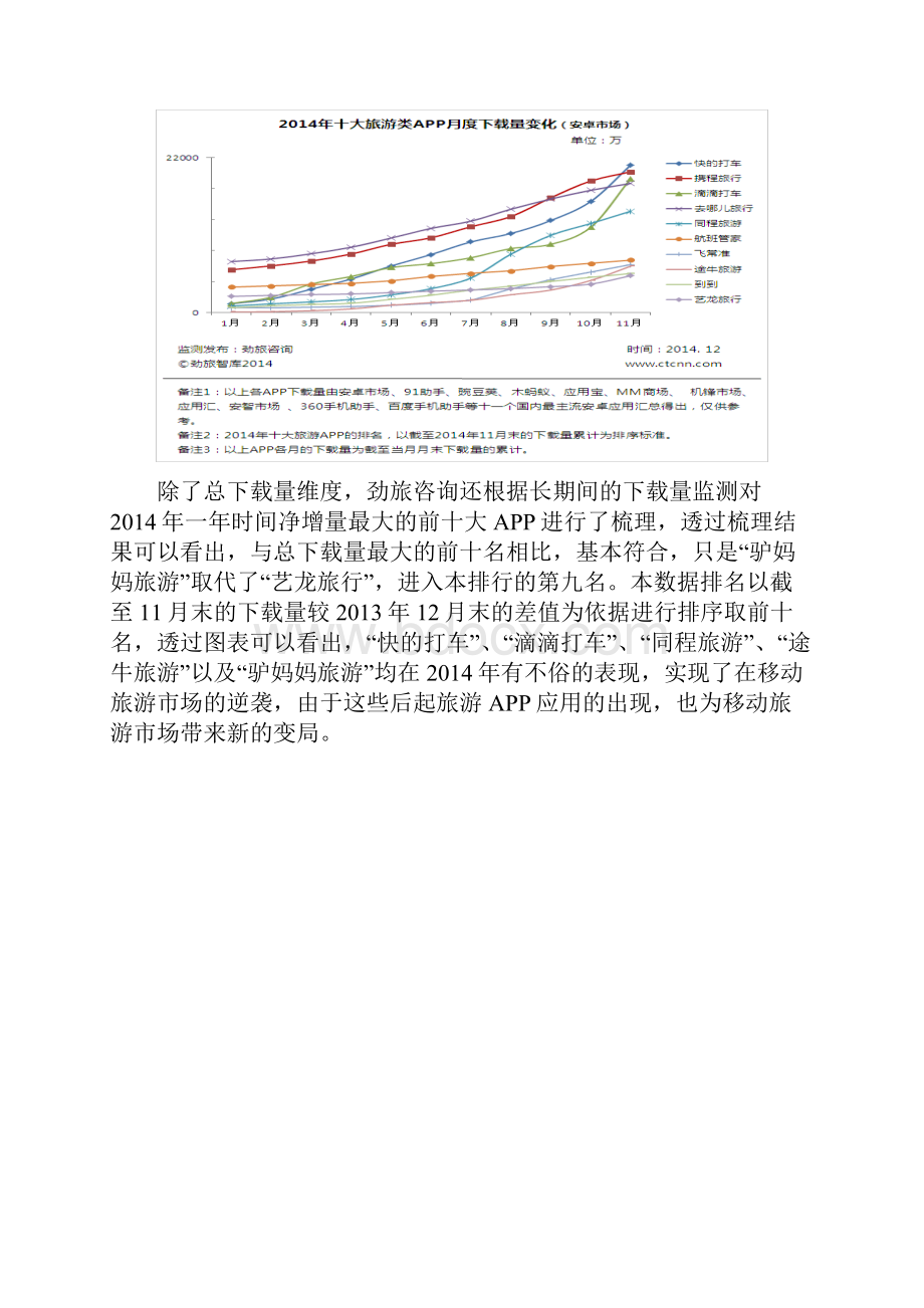 关于贵州旅游市场及现有旅游APP的调研报告.docx_第3页