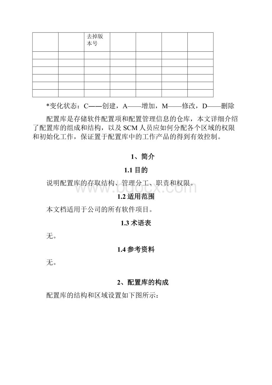 计算机网络应用配置库管理规程.docx_第2页