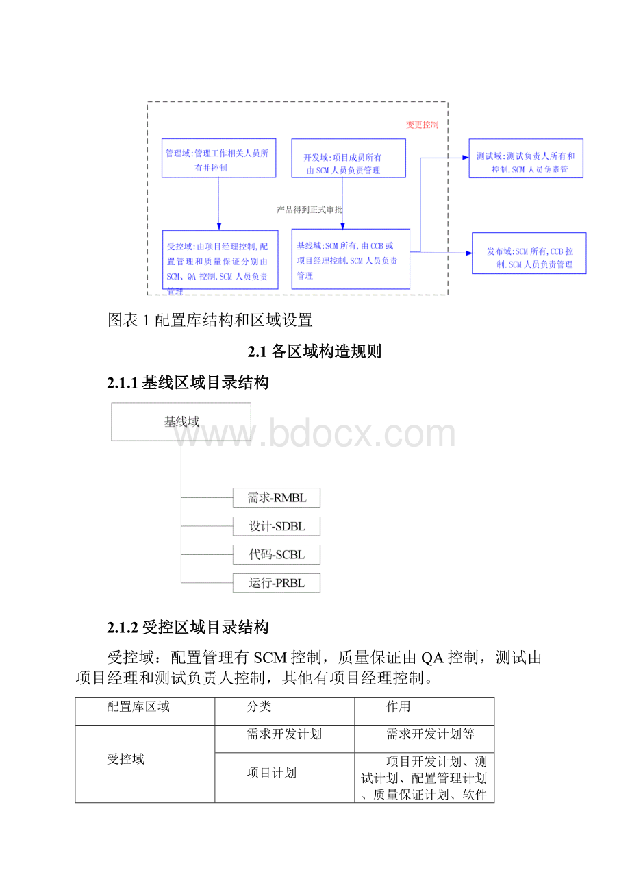 计算机网络应用配置库管理规程.docx_第3页