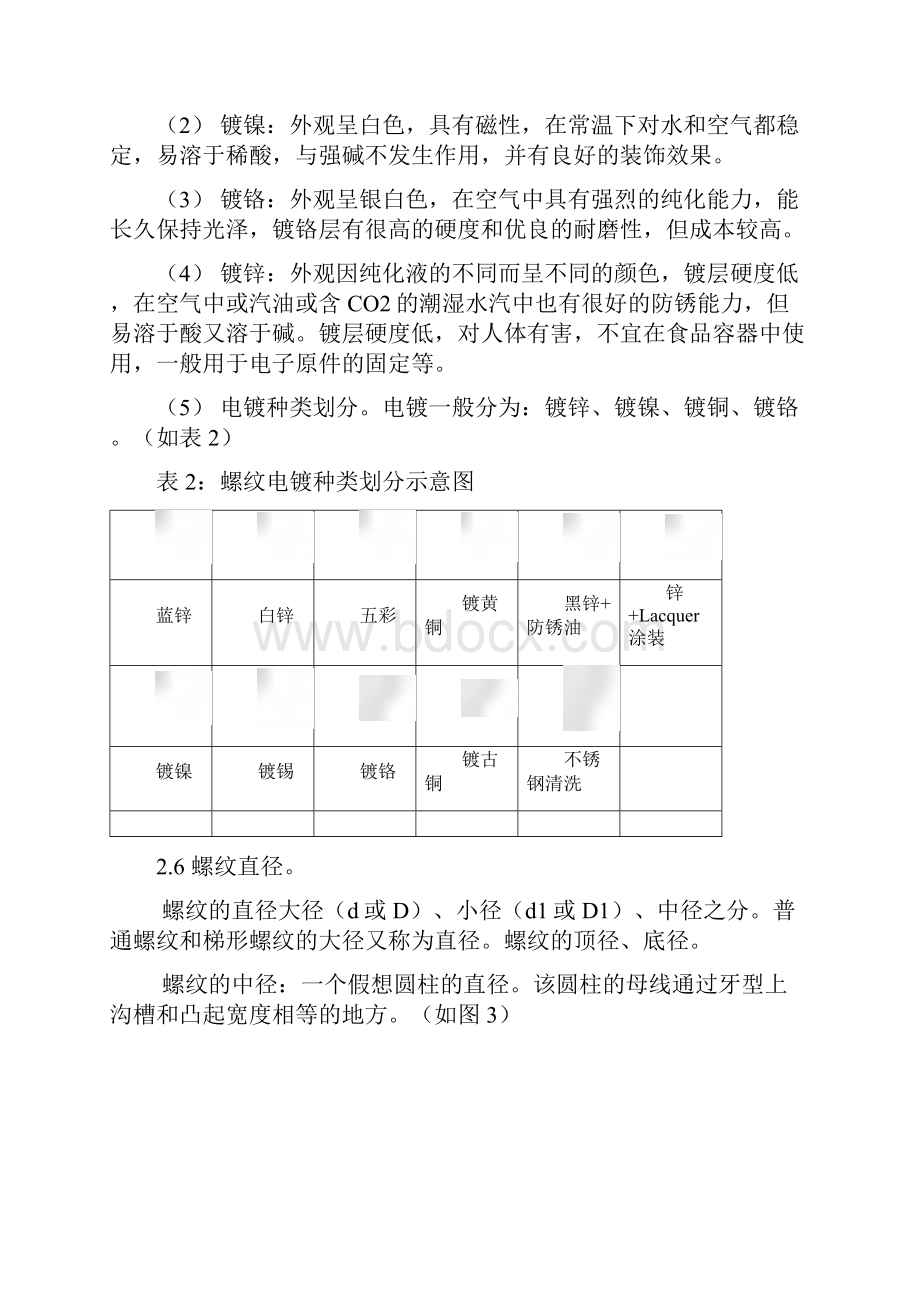 CQA06IQC058螺丝类通用检验规范课案.docx_第3页