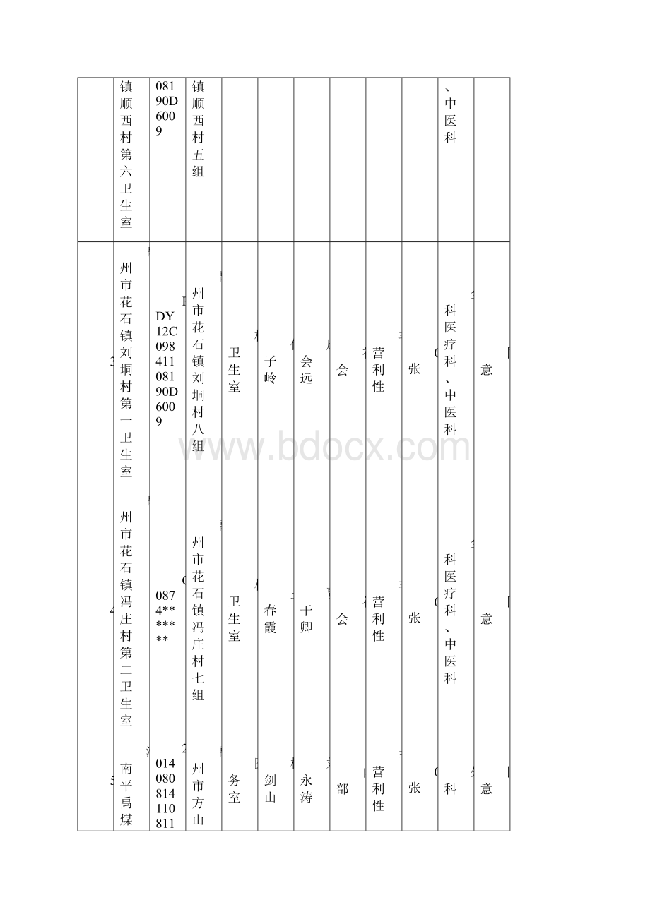 医疗机构注销公示008号.docx_第2页