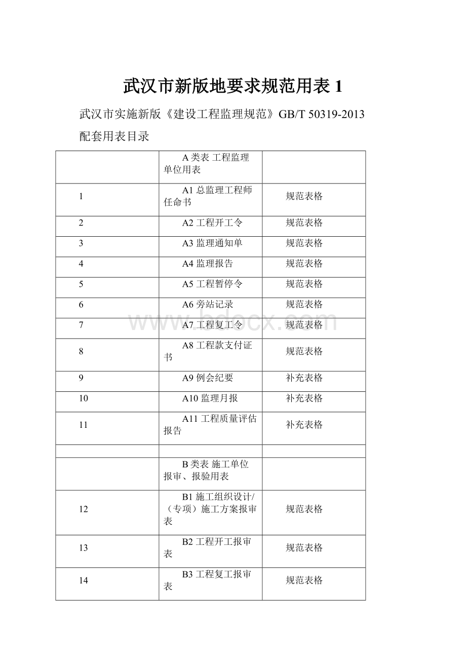 武汉市新版地要求规范用表1.docx_第1页