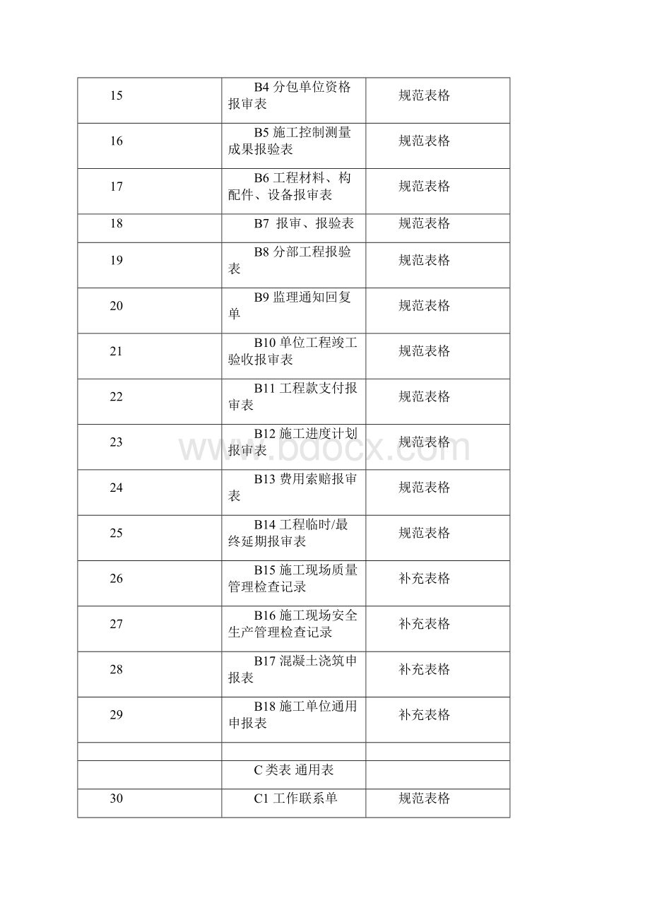 武汉市新版地要求规范用表1.docx_第2页