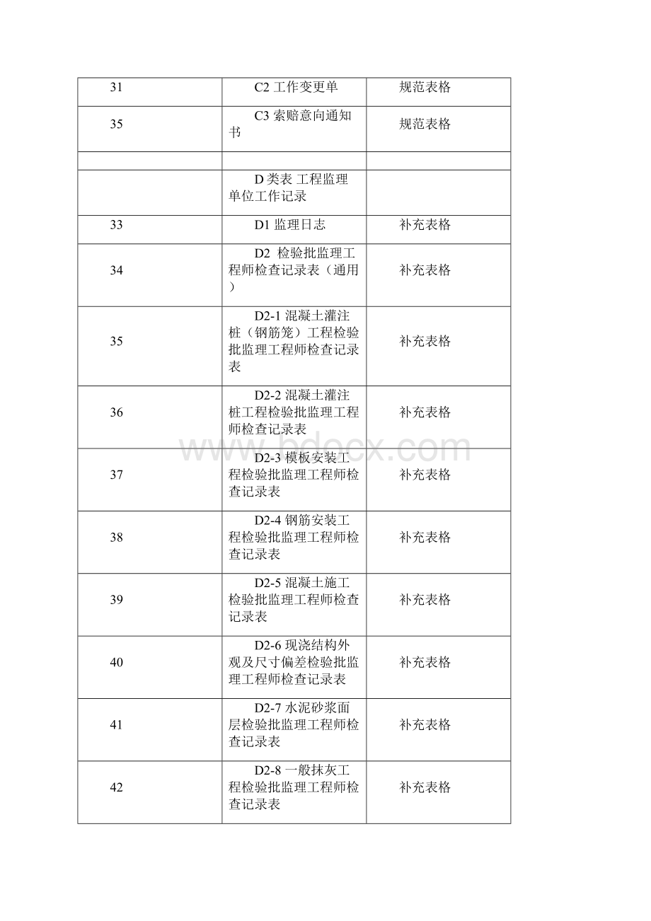武汉市新版地要求规范用表1.docx_第3页