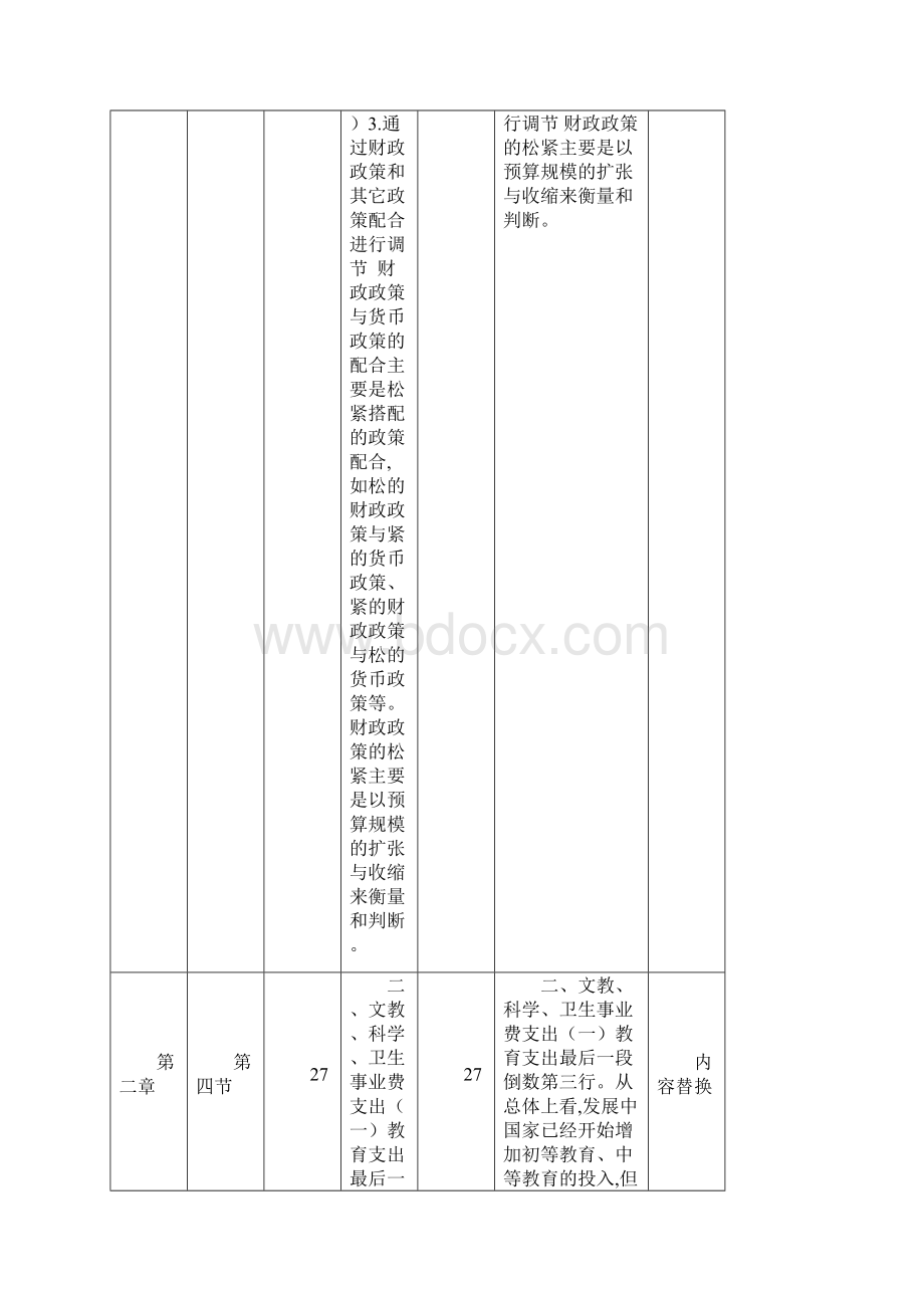 中级《财政税收》新教材变化对比文字版.docx_第2页