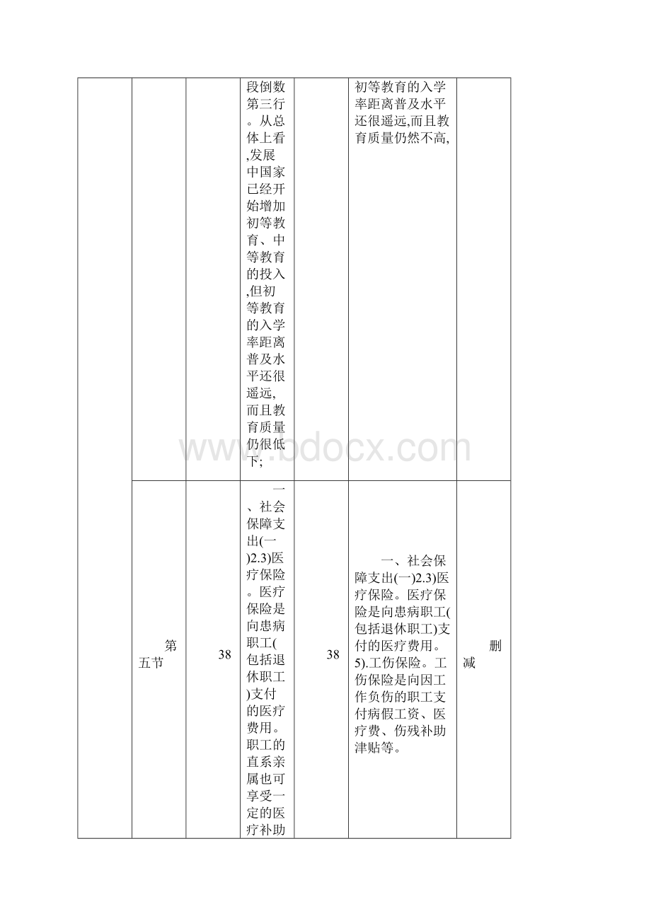 中级《财政税收》新教材变化对比文字版.docx_第3页