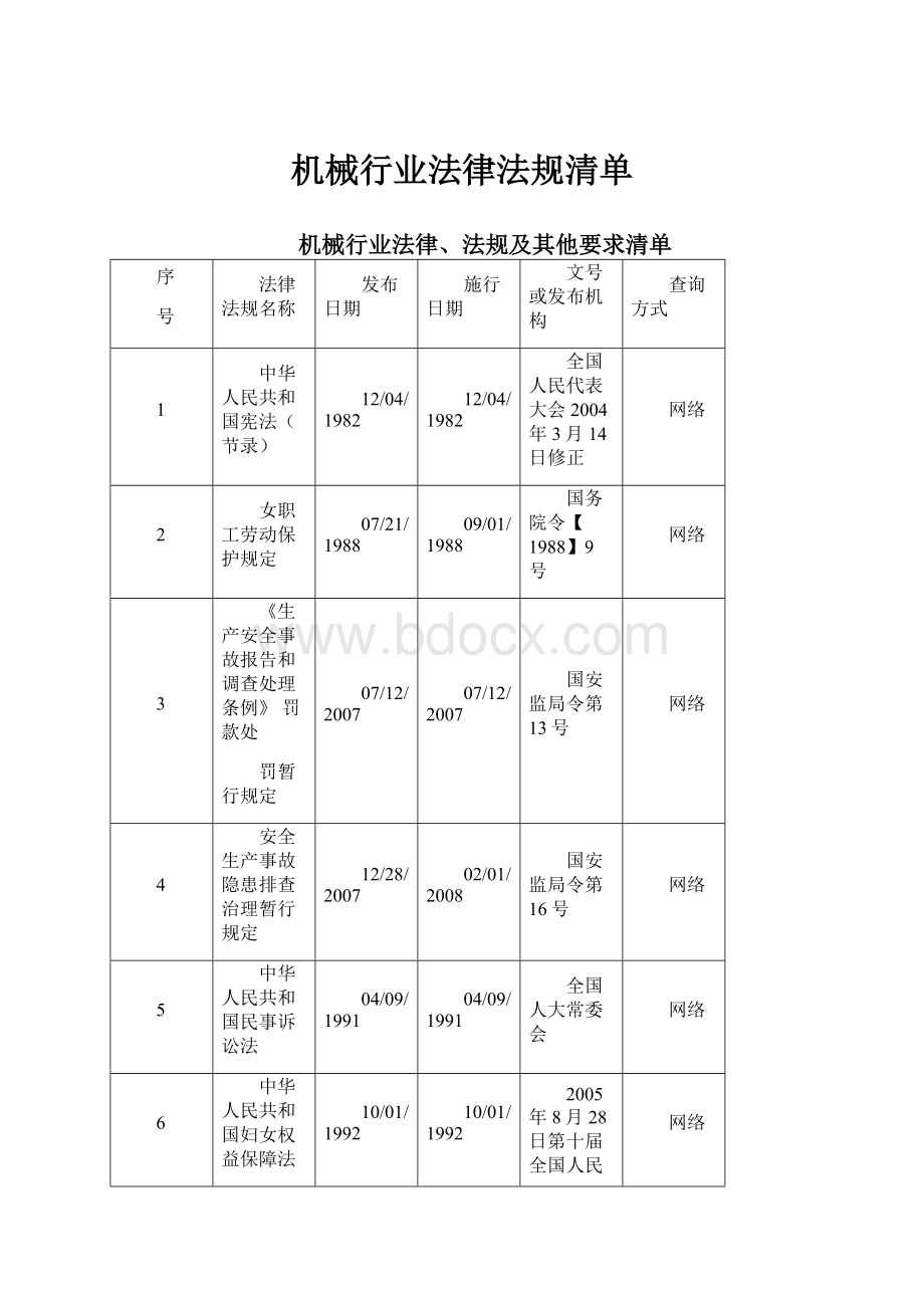 机械行业法律法规清单.docx