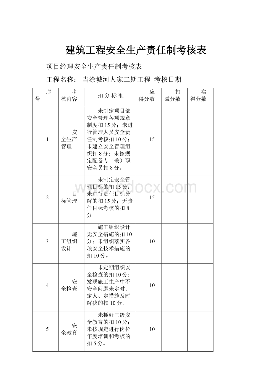 建筑工程安全生产责任制考核表.docx