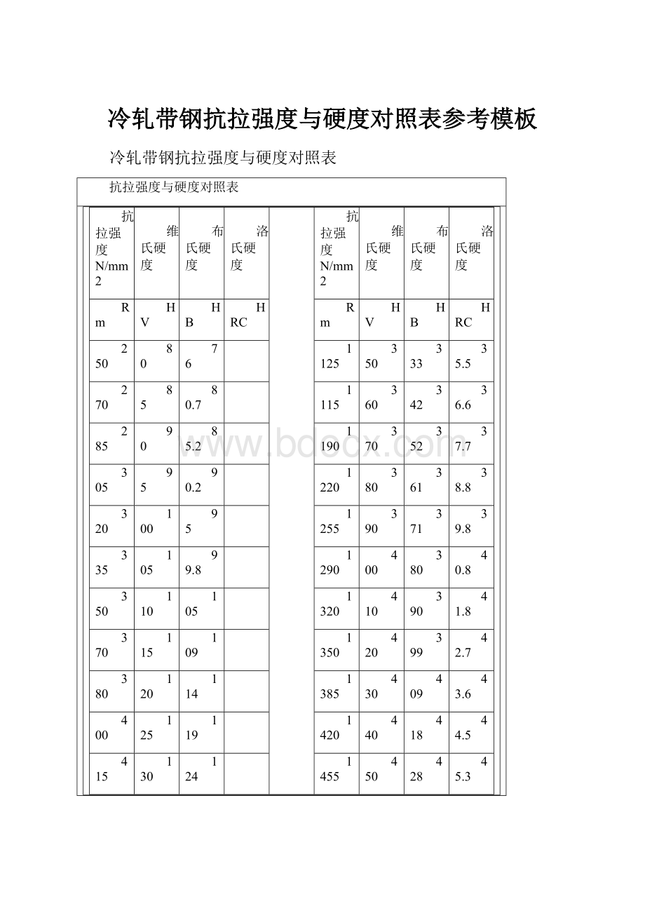 冷轧带钢抗拉强度与硬度对照表参考模板.docx