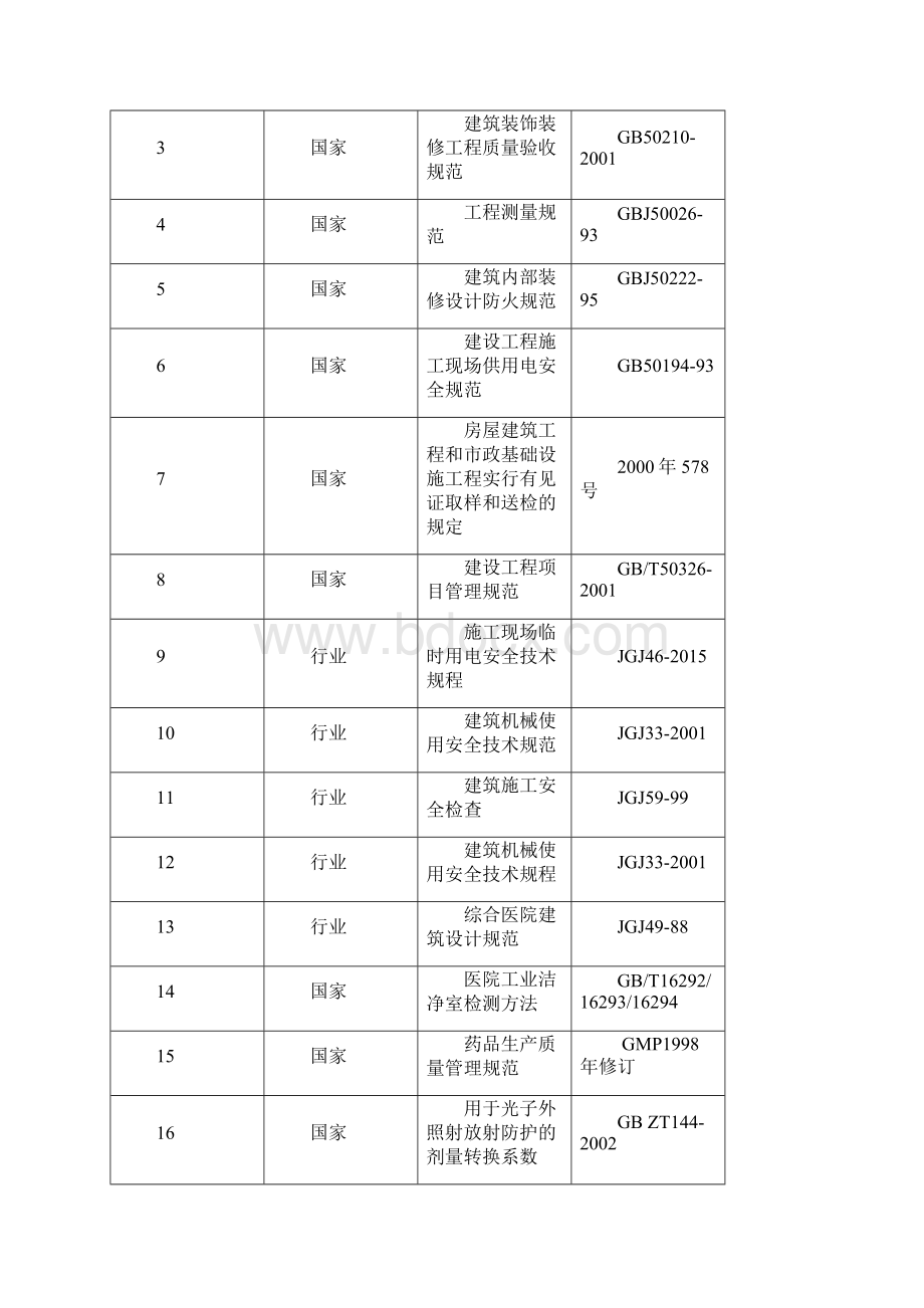 医院射线防护工程施工组织设计方案.docx_第2页