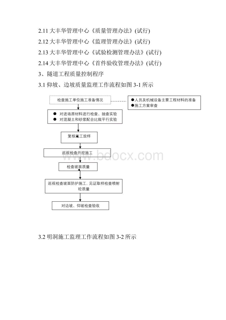 高速公路隧道工程施工监理实施细则.docx_第2页