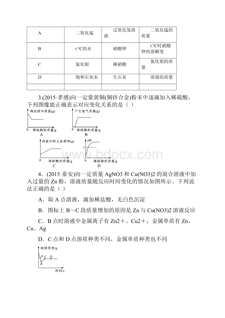 湖北省黄冈市黄冈中学中考化学冲刺复习题型 图像图表题3种类型.docx_第3页