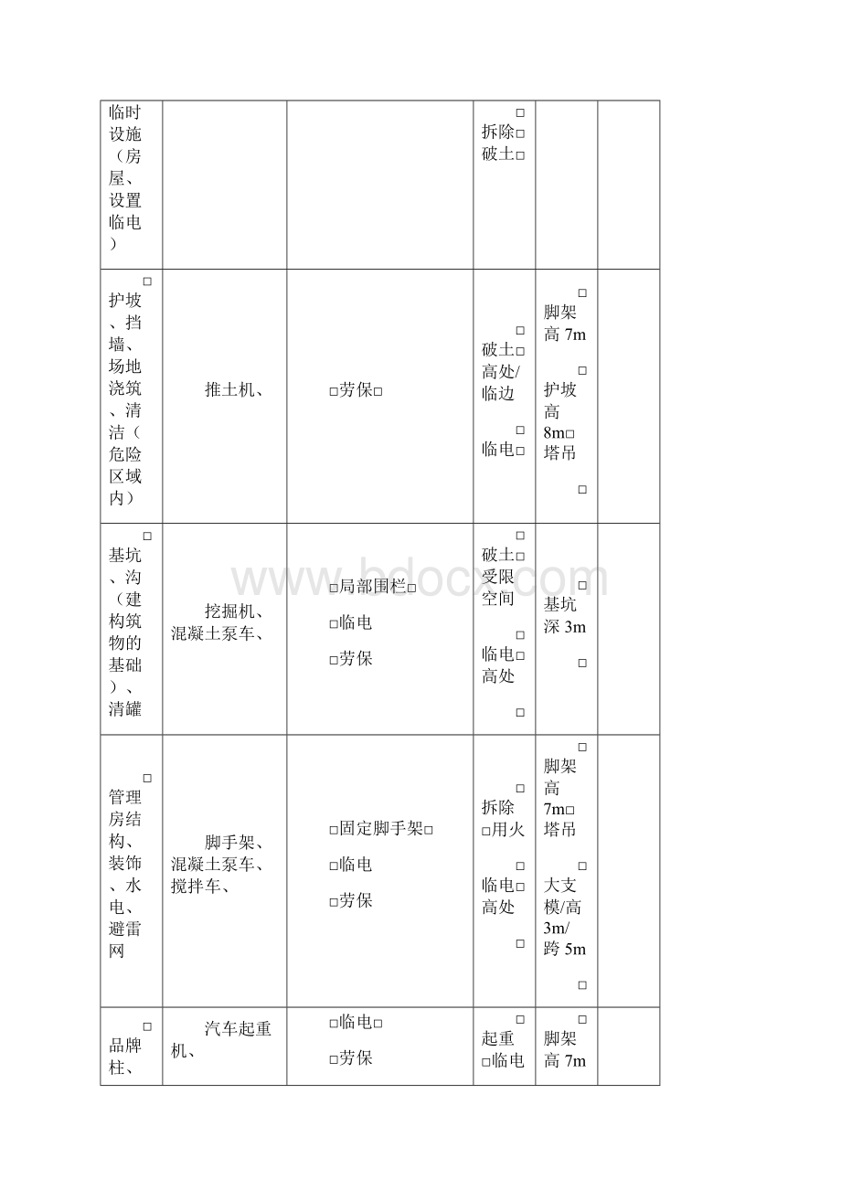 JSA分析表word版本.docx_第2页