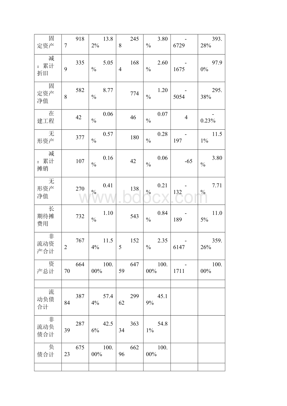 精选财务报表分析报告案例分析.docx_第2页