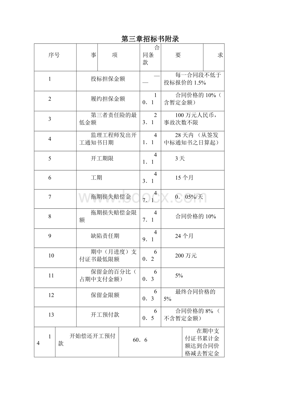 精品公路桥梁隧道施工组织设计某高速公路投标书.docx_第3页