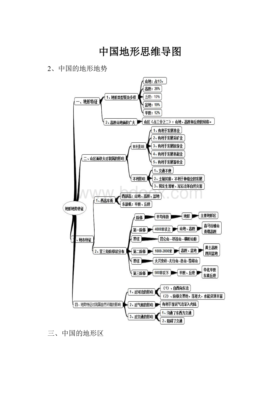 中国地形思维导图.docx_第1页