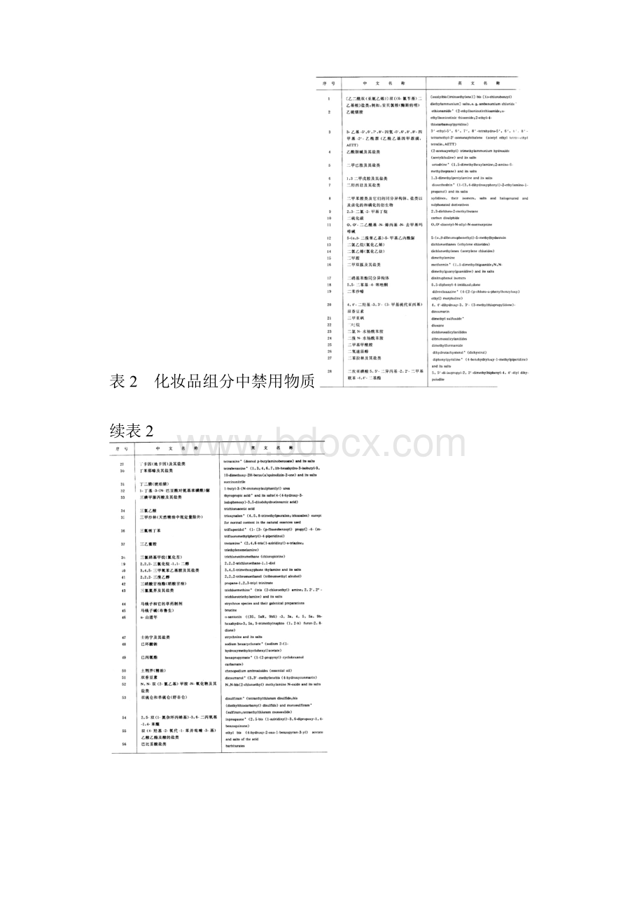 化妆品卫生标准.docx_第3页