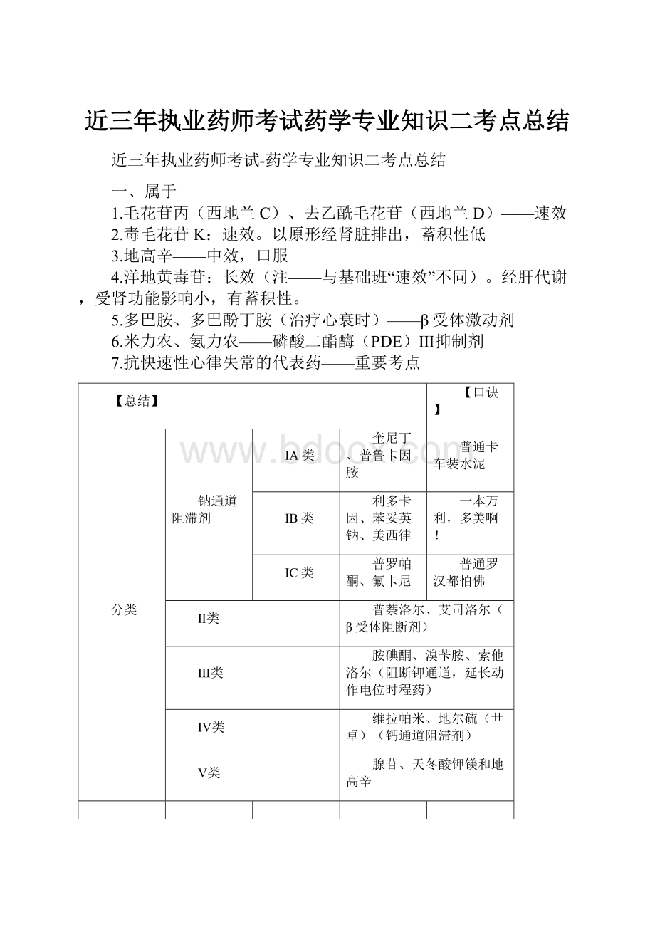 近三年执业药师考试药学专业知识二考点总结.docx